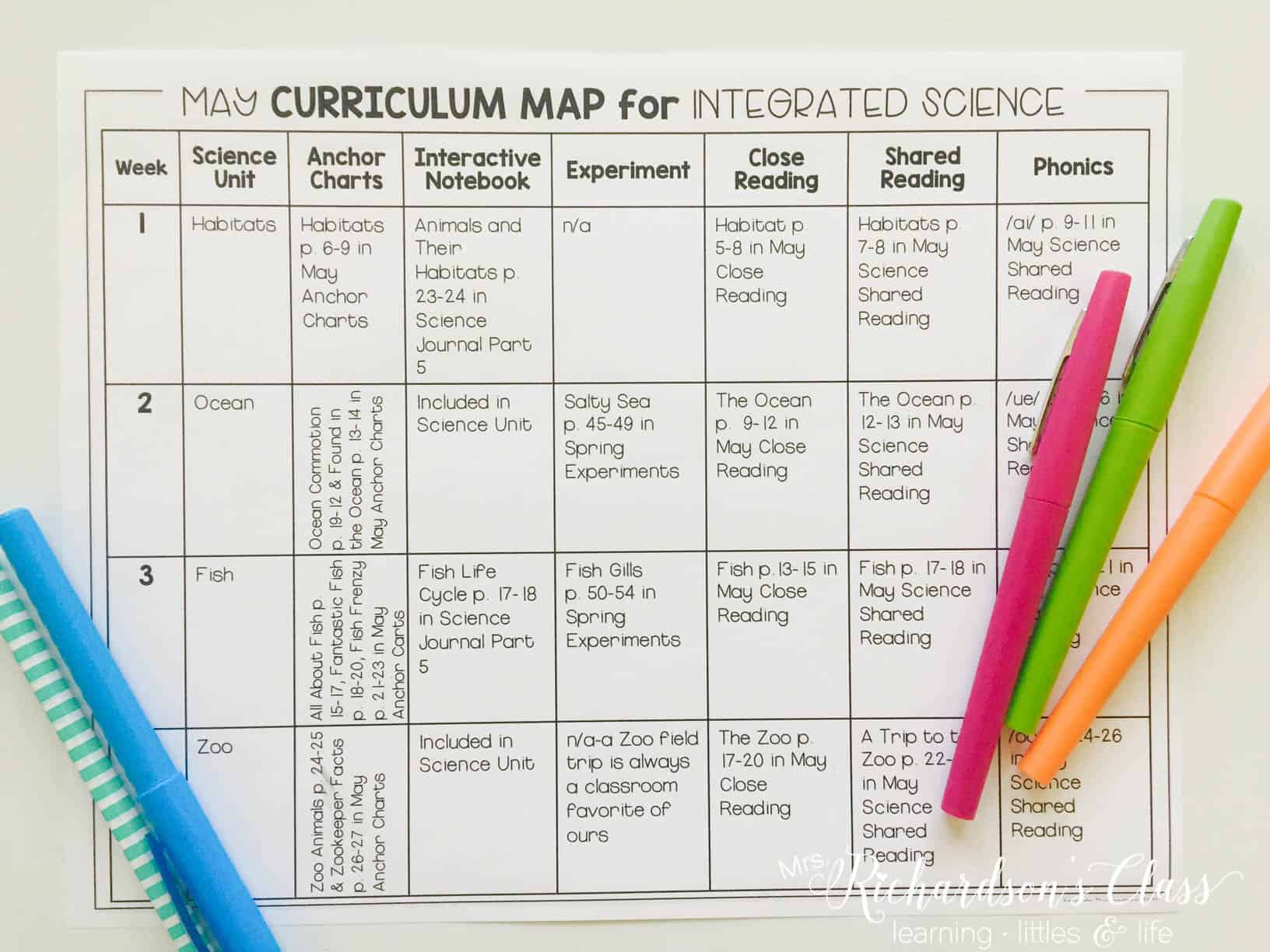 Integrating science into your reading and writing block does not have to be hard! See how this teacher plans out her science themes and has her little learners reading and writing while teaching science!