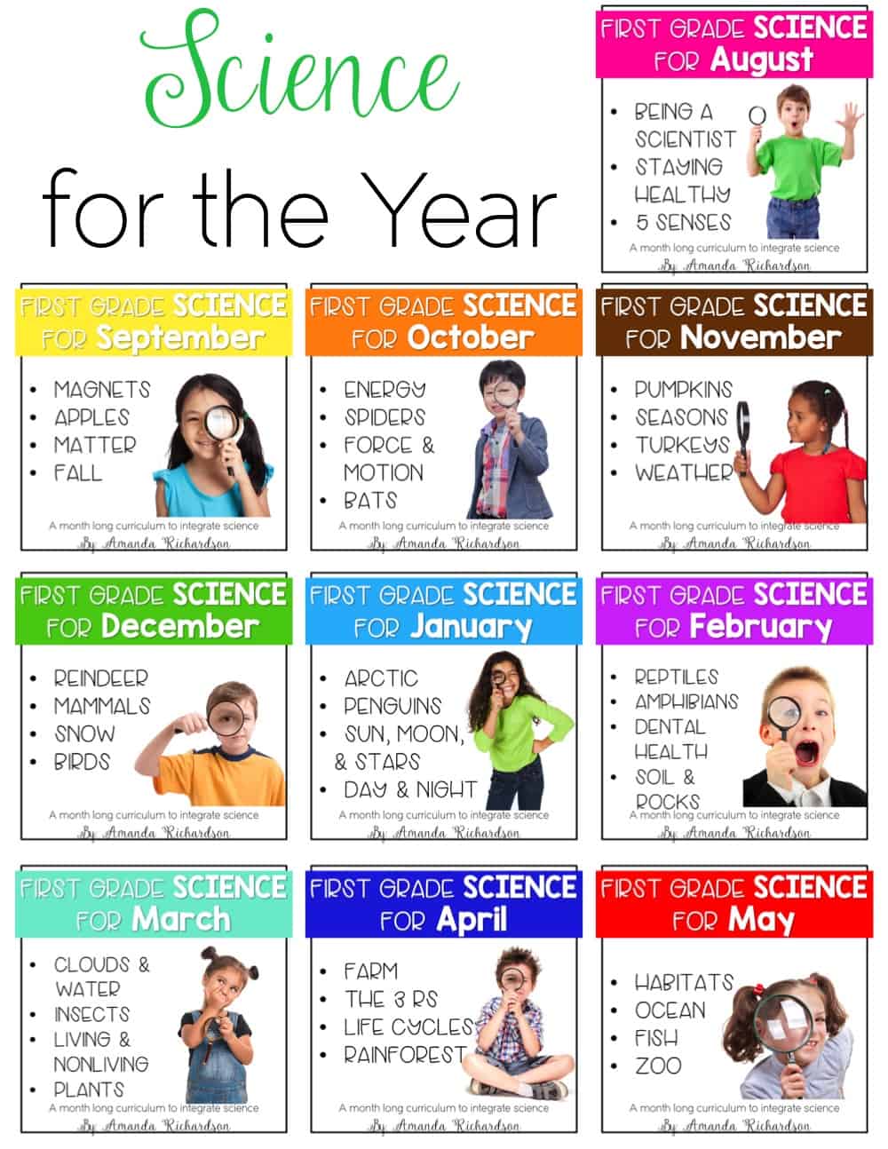 First Grade Science for the whole year is made simple with these monthly bundles! Don't have time for science like you want to? Don't worry! You can squeeze it in and integrate it throughout your day! See how this teacher does it and grab the FREE curriculum map while you are there! 