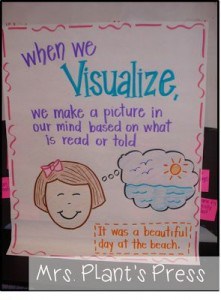 Visualizing Anchor Chart