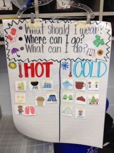 Hot or Cold Anchor Chart