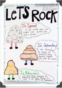 Types of Rocks Anchor Chart