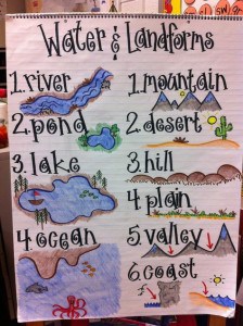 Landforms and Bodies of Water Anchor Chart for Kindergarten