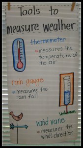 Weather Tools Anchor Chart