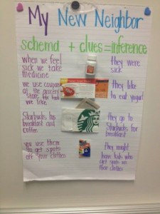 Inferencing Anchor Chart