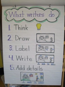 Writing Anchor Chart for Kindergarten and First Grade