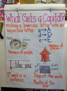 Capital Letters Anchor Chart for Kindergarten and First Grade