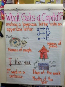 Good Writers Anchor Chart