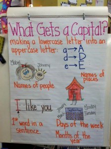 Writing Anchor Charts For Kindergarten