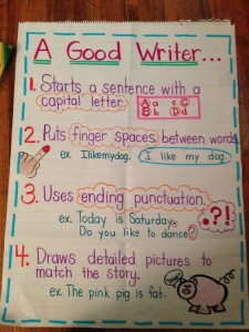 Good Writers Anchor Chart for Kindergarten and First Grade