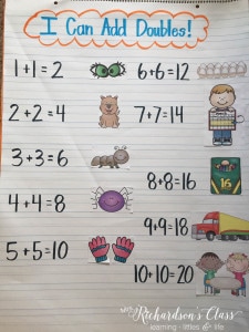 Doubles Addition Anchor Chart