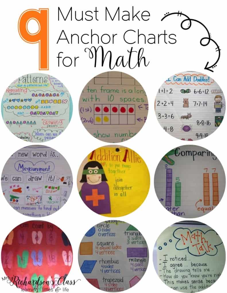 9 Must Make Anchor Charts for Math that cover everything from patterns, vocabulary, ten frames, measurement, and more! These graphic organizers are easy to recreate and students love referring to them in math. #anchorcharts #graphicorganizers