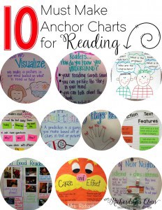 10 must make anchor charts for reading on all topics like reading comprehension, main idea, and cause and effect. Kindergarten, first grade, and second grade classrooms could all use these graphic organizers to help young readers. #reading #anchorcharts 