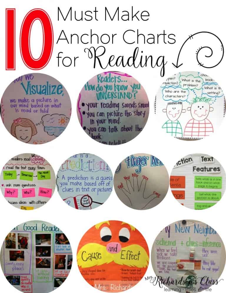 10 must make anchor charts for reading on all topics like reading comprehension, main idea, and cause and effect. Kindergarten, first grade, and second grade classrooms could all use these graphic organizers to help young readers. #reading #anchorcharts