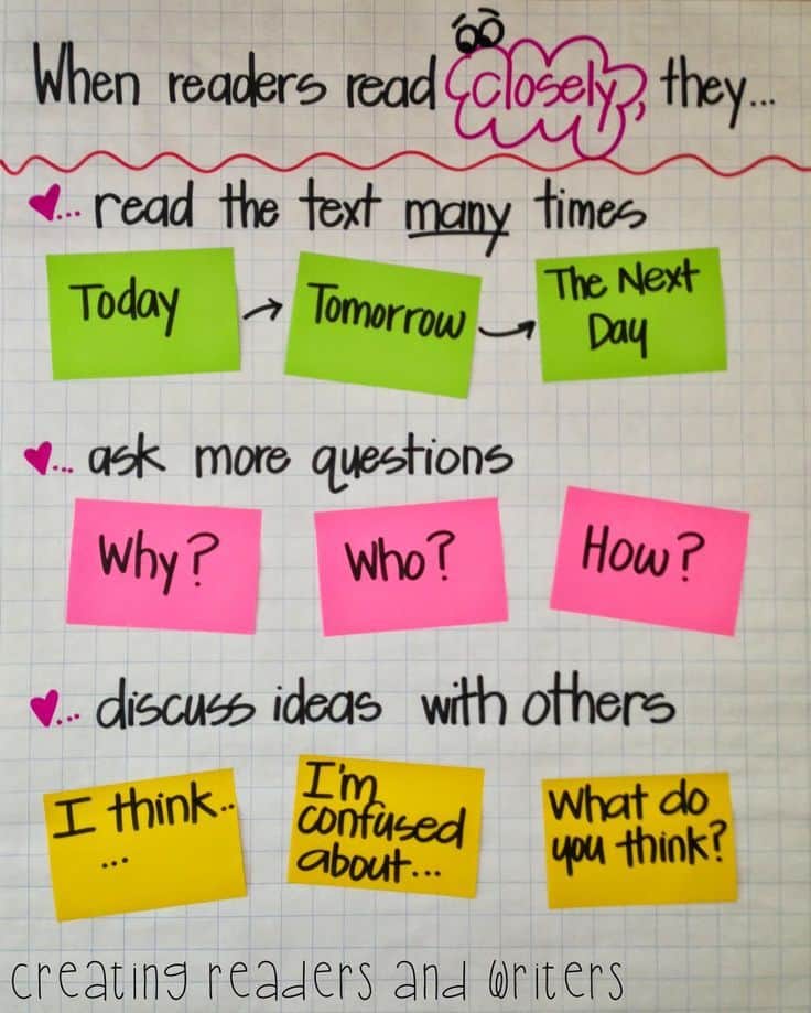 10-must-make-anchor-charts-for-reading-mrs-richardson-s-class