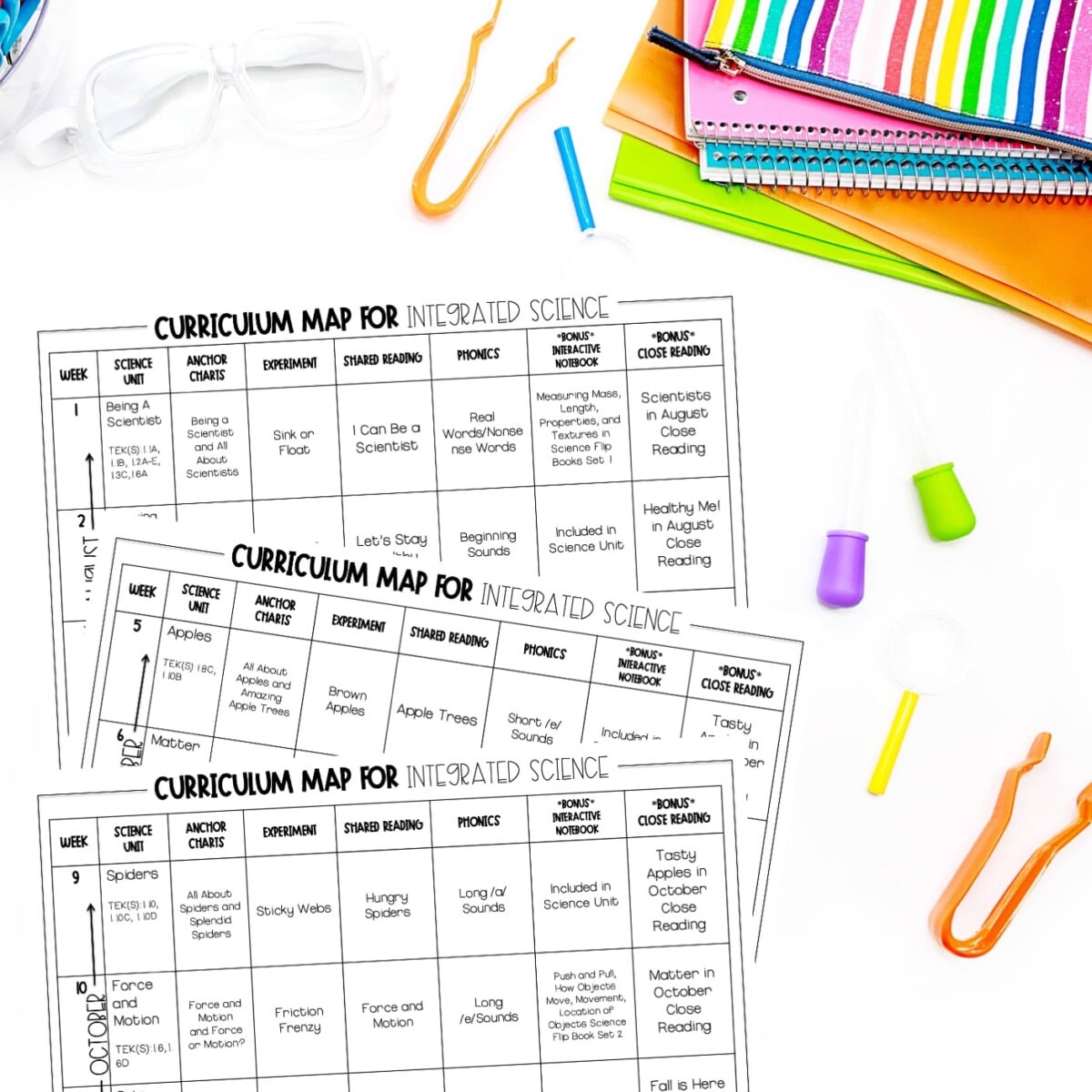 Science Learning Maps Pdf Fill In Easily Integrating Science into Reading and Writing - Mrs. Richardson's ...
