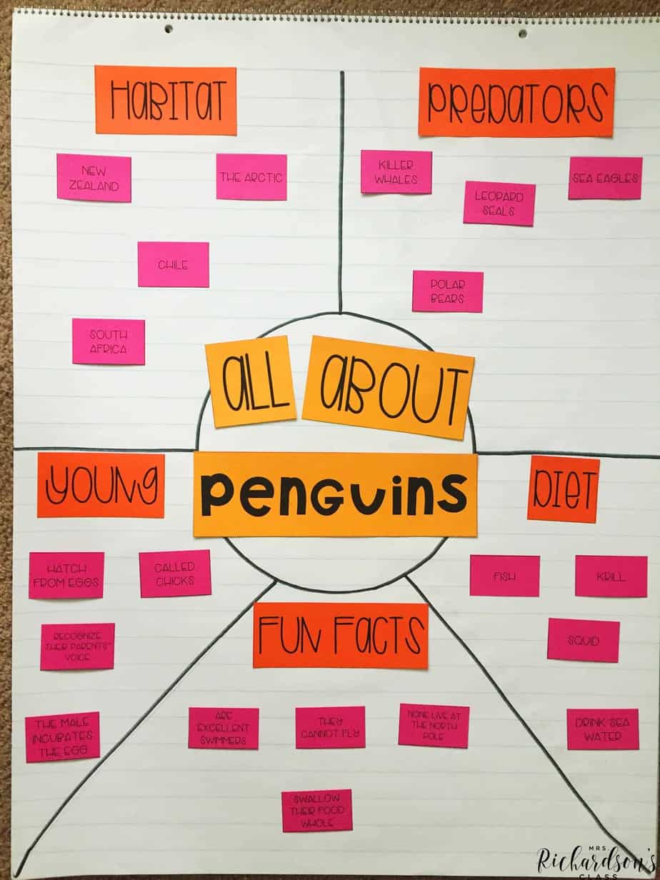 This penguins anchor chart is the perfect way to integrate interactive writing or shared writing with your students!