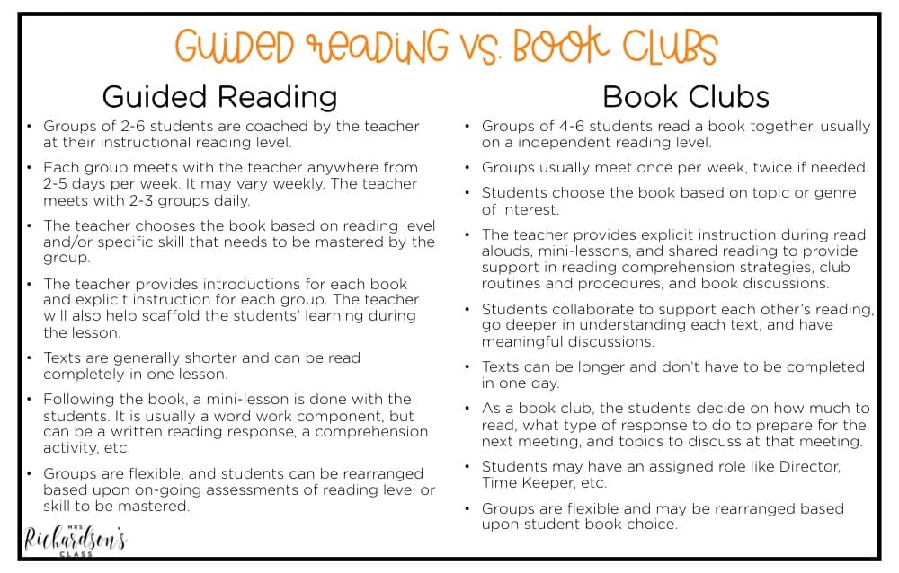 Guided reading or book clubs? Which do you do? Are you looking for some direction? This blog post shares all of the ins and outs of guided reading and book clubs! 