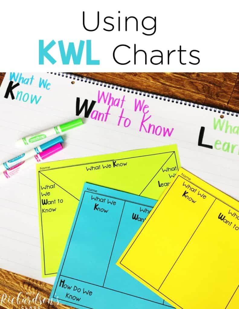 Using KWL Charts in primary classrooms is a fabulous way for students to display their learning. You can work together to create an anchor chart or have students create their own KWL chart as you learn about a specific topic. They are my go-to graphic organizer!