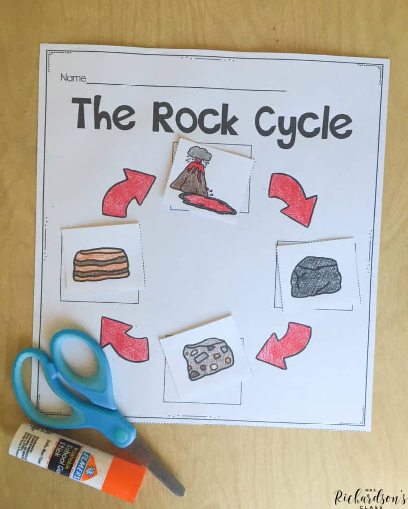 Looking for a simple rocky cycle cut and paste? This rocks, soil, and water unit has it! Students will display their knowledge of the rock cycle in a quick way! 