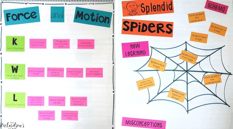 Education to the Core - Here's a fun 🕷️ spider web themed anchor chart for  your sub this week!!! Want done-for-you sub plans from Premium? Grab these  on our Unlimited Printables website!!