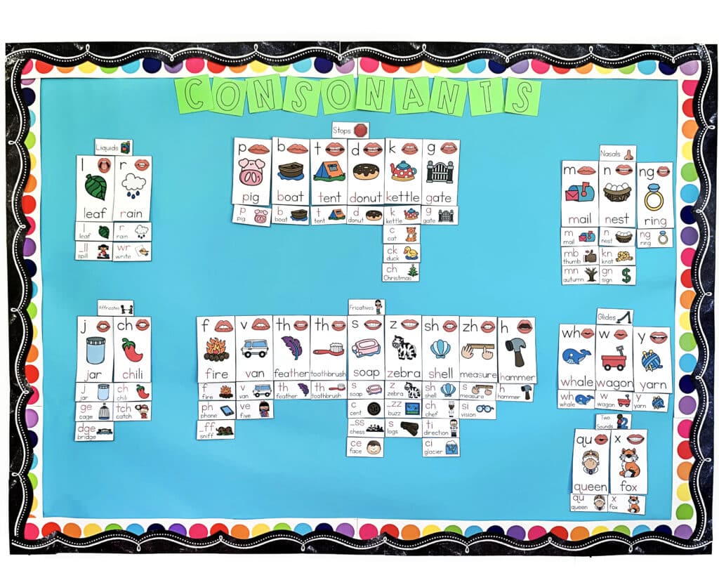 Use a sound wall to help students understand consonants.