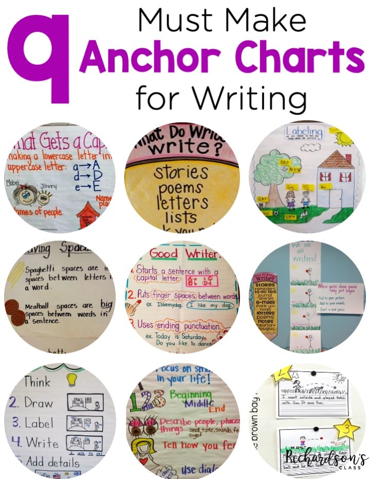 These 9 anchor charts for writing make great graphic organizers for kindergarten, first grade, and second grade. Students will love implementing them in writers workshop! You can also get great mini-lessons out of them! #writersworkshop #kindergarten #firstgrade